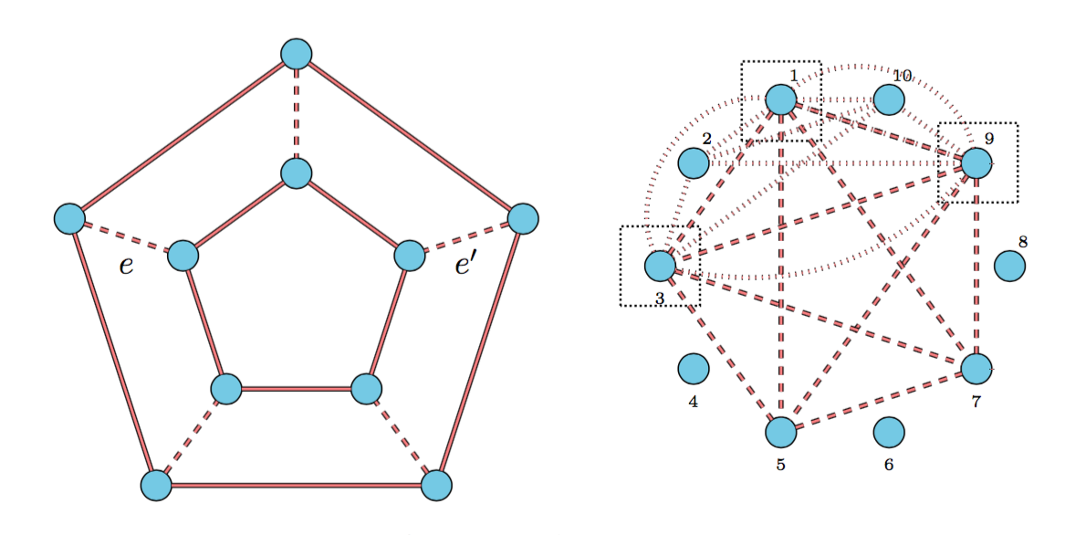 Connectivity and Clique